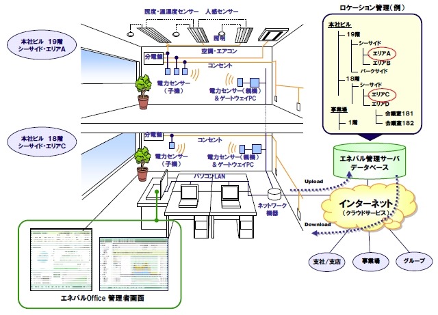 サービス概要（利用イメージ）