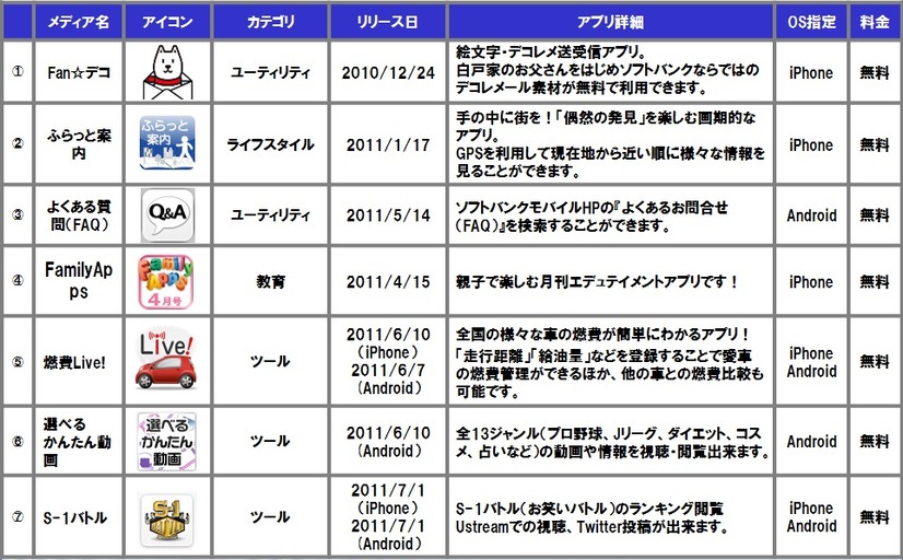 広告配信メディア一覧（順次拡大予定）