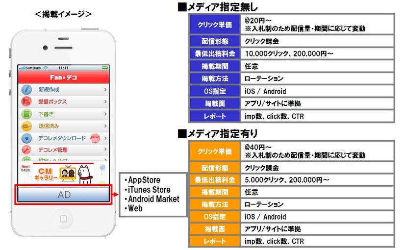 広告掲載イメージと料金