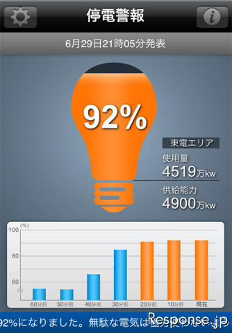 トヨタ自動車が開発したスマートフォン向けアプリ『停電警報 for 東京電力エリア』