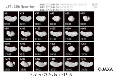 図.8 イトカワの経度別画像