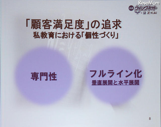 【EDIX】面倒見の良さがツールの効果を劇的に変える…市進ウィングネット 満足度向上を目指し、現在の塾は2極化している