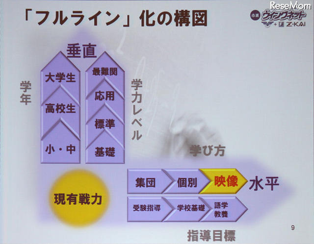 【EDIX】面倒見の良さがツールの効果を劇的に変える…市進ウィングネット フルライン化は垂直展開と水平展開によって行われる