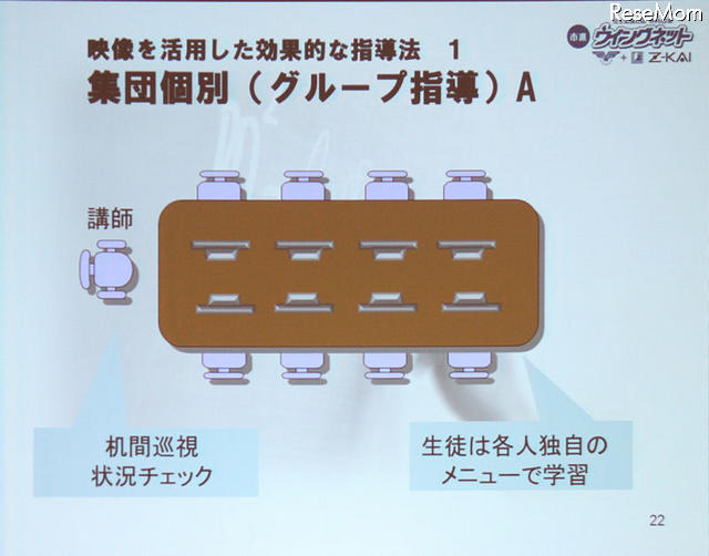 【EDIX】面倒見の良さがツールの効果を劇的に変える…市進ウィングネット 映像を使った効果的なグループ指導の例（補習向け）