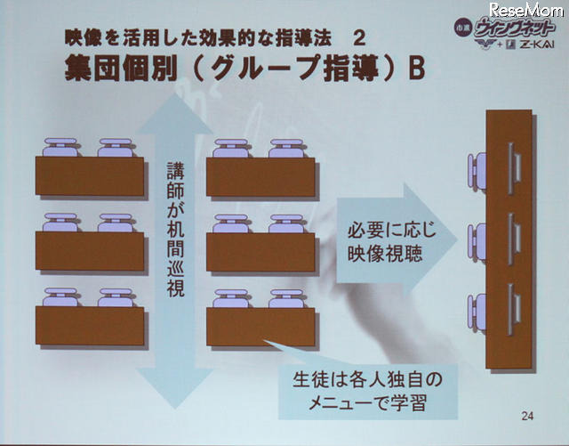 【EDIX】面倒見の良さがツールの効果を劇的に変える…市進ウィングネット 自習型のグループ指導も効果的