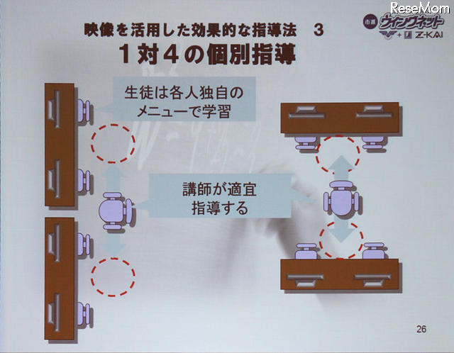 【EDIX】面倒見の良さがツールの効果を劇的に変える…市進ウィングネット 1対4の個別指導は、生徒、塾にとってもコストパフォーマンスが高い