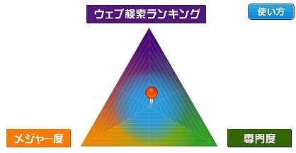 ランキングチューナー