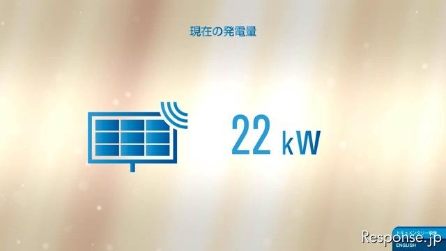 モニター画面（発電量）