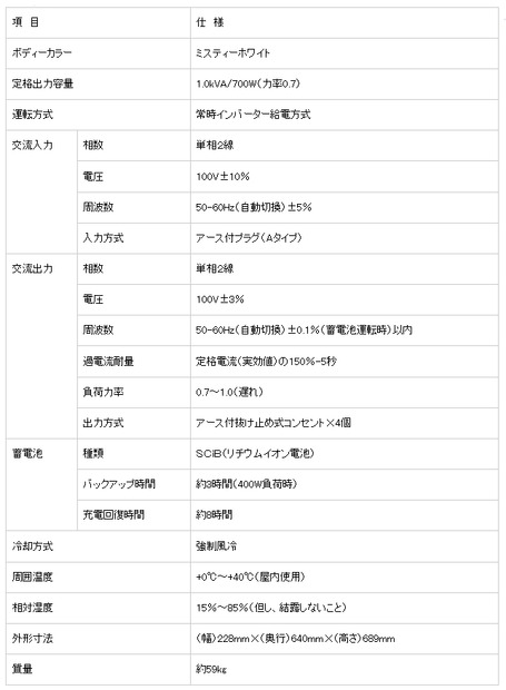 新製品のおもな仕様