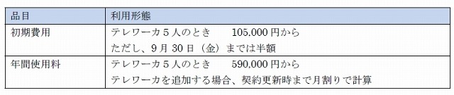 価格（消費税別）