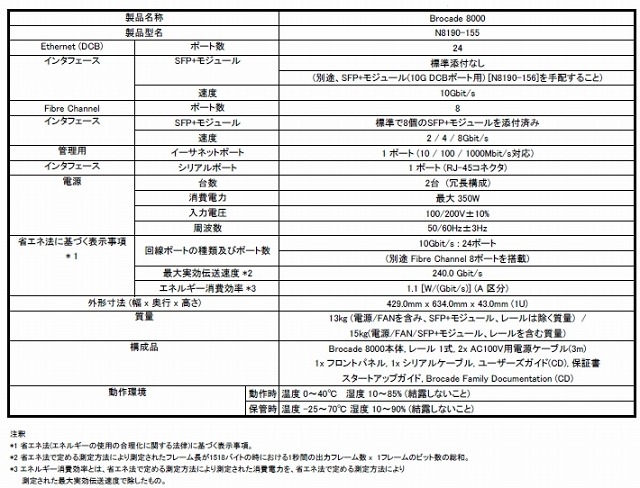 DCB/FCoE対応スイッチ「Brocade8000」製品仕様