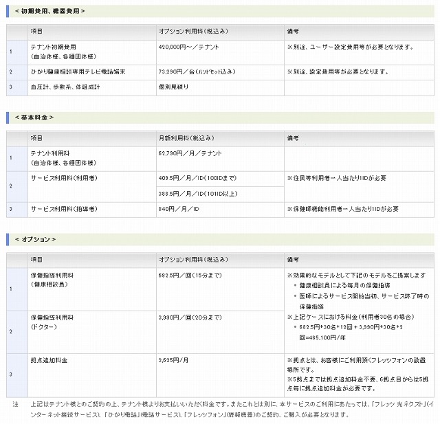 「ひかり健康相談」価格表