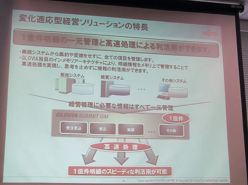 1億件の明細の管理と高速処理はインメモリアーキテクチャで実現