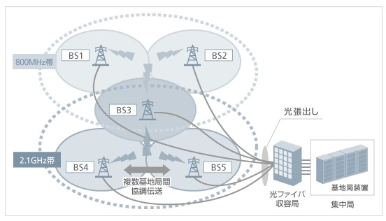 実験内容のイメージ図