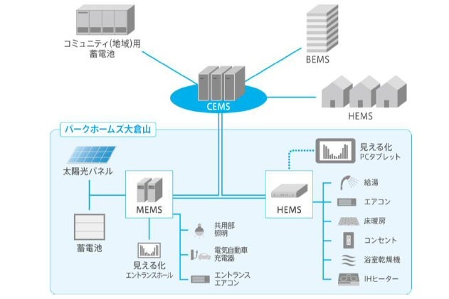 CEMS概念図