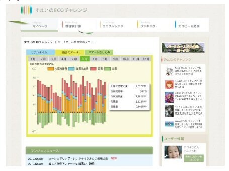 「すまいのＥＣＯチャレンジ」入居者専用ページ イメージ