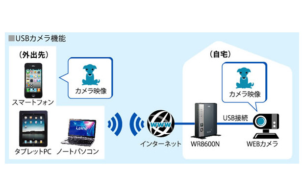 webカメラの利用イメージ