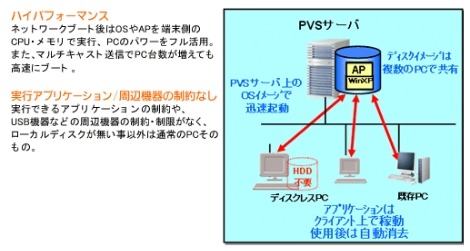 ネットブート型シンクライアントシステムの概要