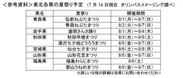 東北の夏祭り予定