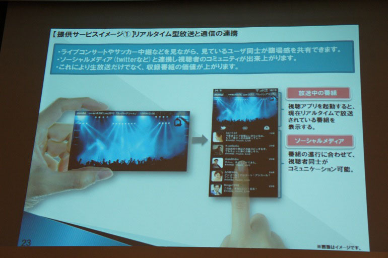 リアルタイム型放送と通信の連携