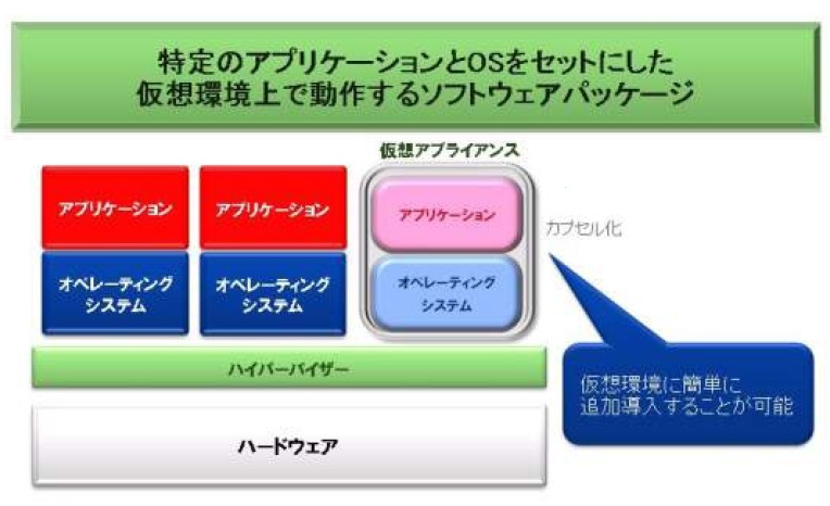 仮想アプライアンスの製品イメージ