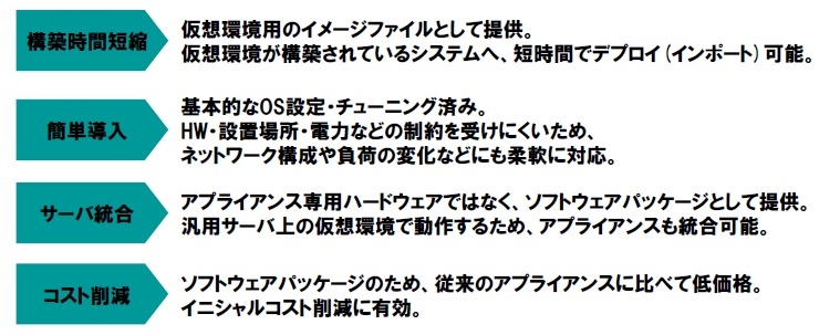 仮想アプライアンスのメリット