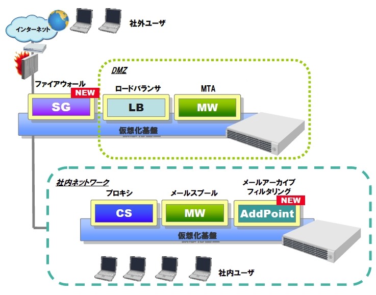 新製品の利用イメージ