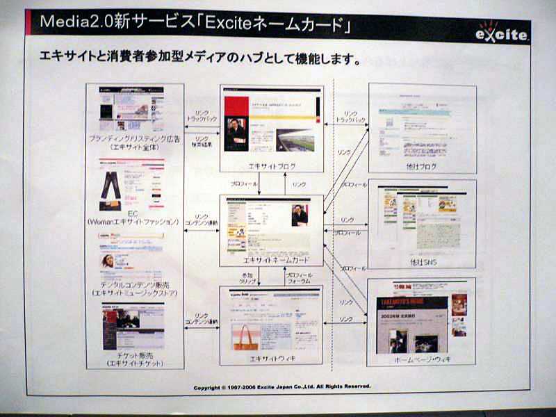 「エキサイトは人が住みたくなる街、表参道になる」と表現