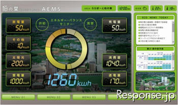 エリア・エネルギー管理システムのモニターイメージ