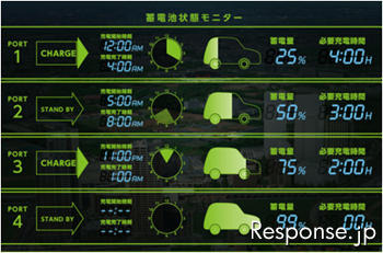 AEMSにおける蓄電池状態モニターのイメージ