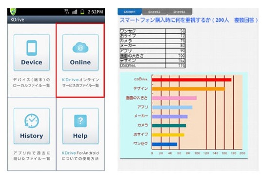 オンラインストレージに保管されたファイルの閲覧