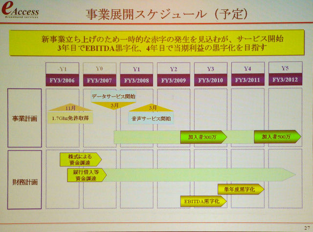 　イー・アクセスは、11日、都内のホテルにおいて2006年3月期決算説明会を開催した。併せて新役員人事も発表された。