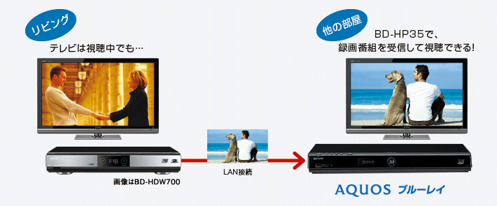 ホームネットワーク機能のイメージ