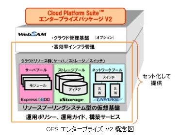 CPS エンタープライズ V2 概念図