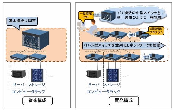 今回開発された技術の概要図
