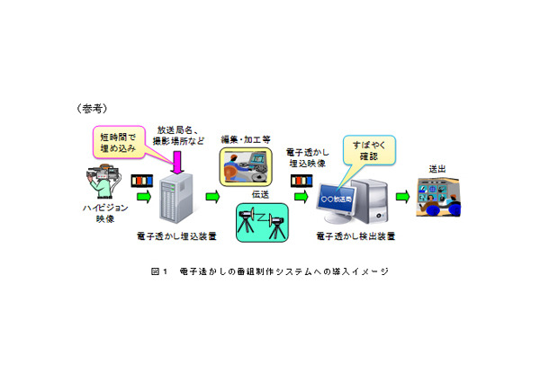 番組制作過程への導入イメージ（例）