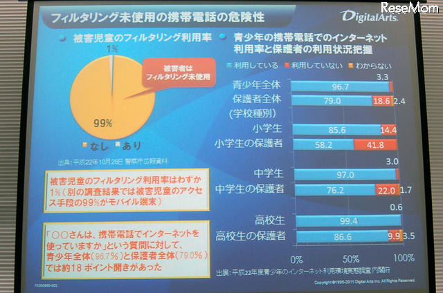 フィルタリング未使用の携帯電話の危険性