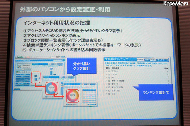 外部のパソコンから設定変更・利用