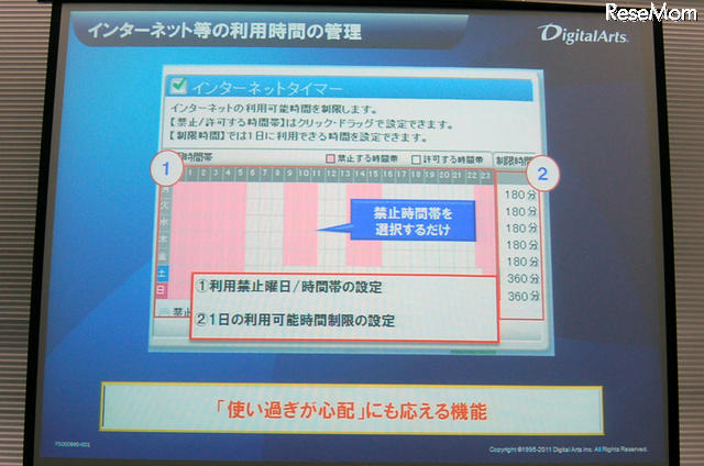 利用時間の管理