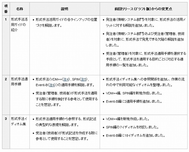 形式手法活用ガイドについて