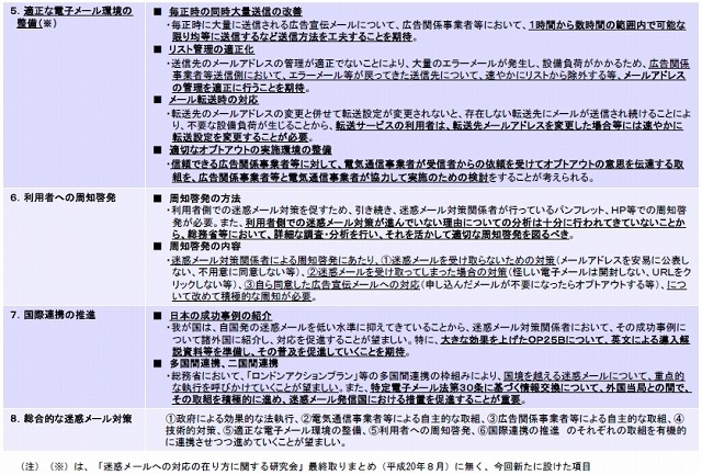 迷惑メールへの対応の在り方に関する提言（概要）2