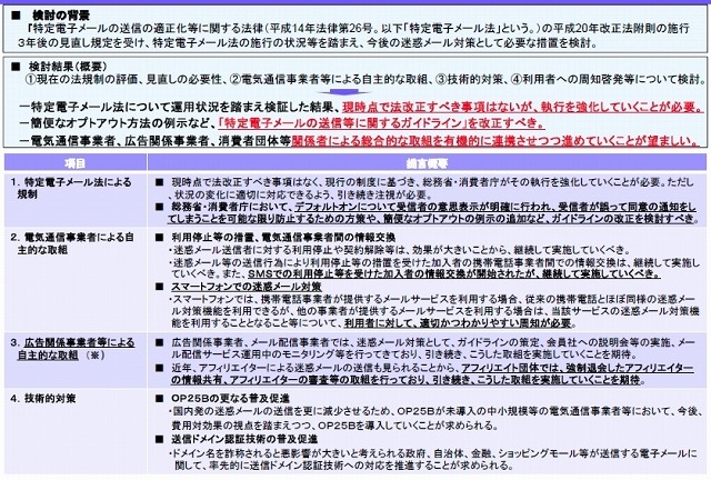 迷惑メールへの対応の在り方に関する提言（概要）1