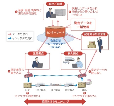 導入イメージ