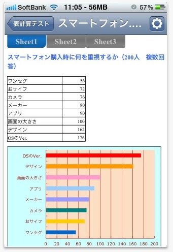 XLSファイルなどをiPhoneで閲覧可能