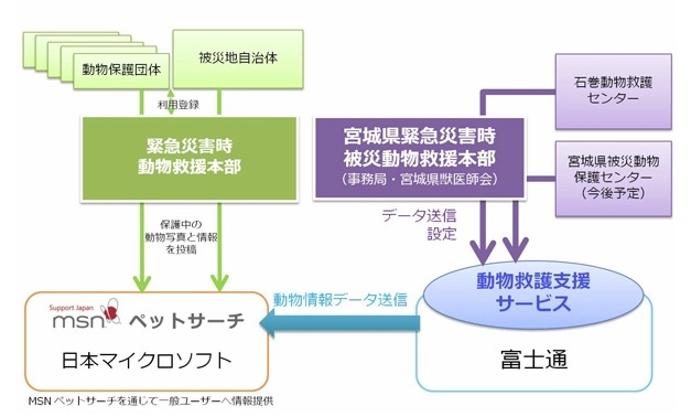 両社の役割