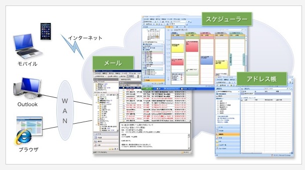 Exchangeメールサービスの概要