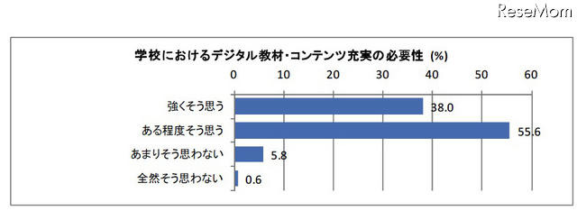 学校におけるデジタル教材・コンテンツ充実の必要性