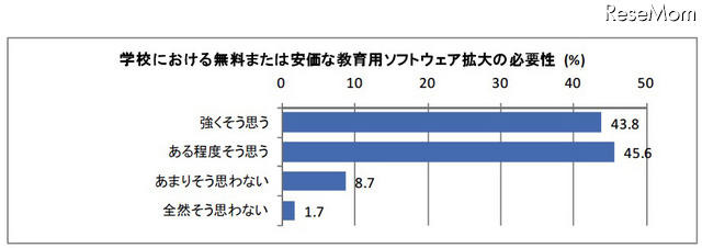 学校における無料または安価な教育用ソフトウェア拡大の必要性