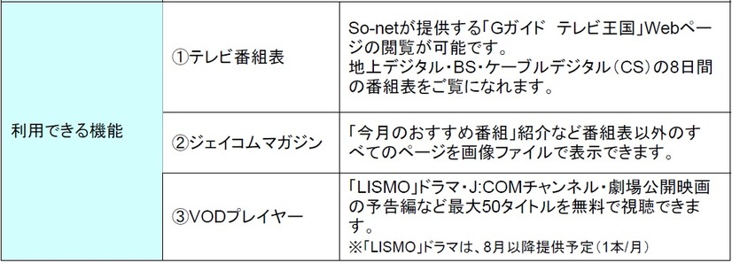 利用できる機能