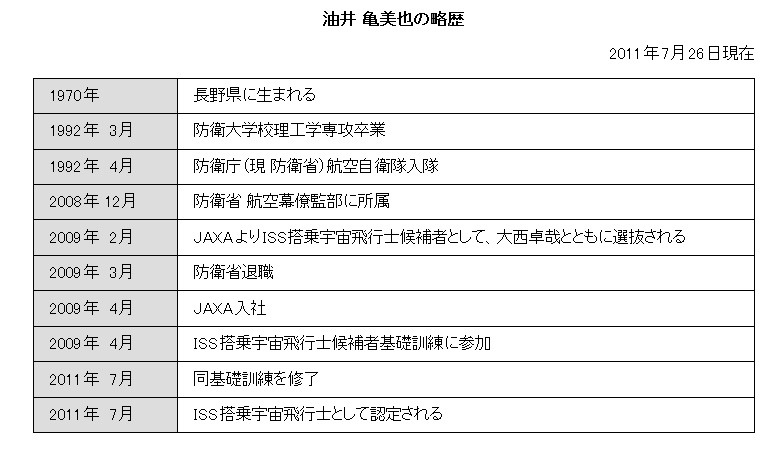 油井亀美也氏の略歴